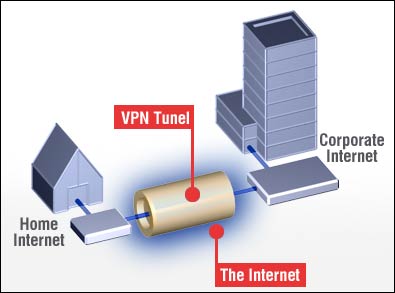 Houston VPN Virtual Private Networking